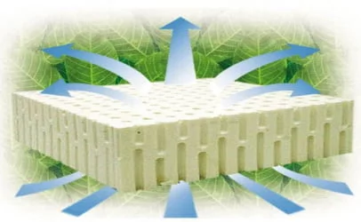 Наматрасник Латекс 140-195