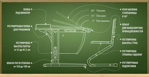Детский стол Парта 1/75 Белый Синий / Parta