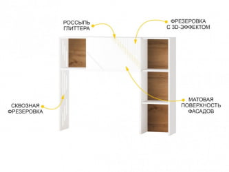 Надстройка (лев/прав) Монако 903.25 Дуб Вотан / Белый шпон / Альпийский белый