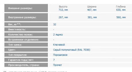 Картотека НФ-02 / NF-02