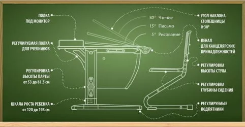 Стол-трансформер Парта 1/75-40 + Стул Белый Красный / Parta Stul
