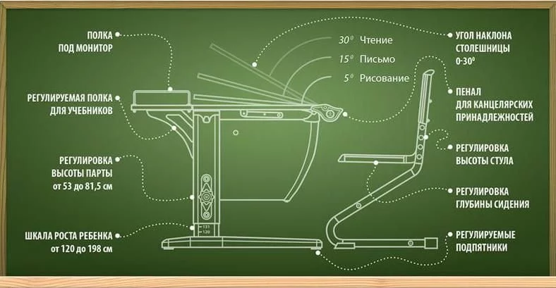 Стол универсальный трансформируемый Парта 1/75 Белый Красный / Parta_4