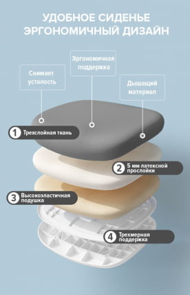 Детское кресло Еверпроф Кидс 104 Ткань Темно-серый / Everprof Kids_6