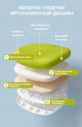 Детское кресло Еверпроф Кидс 102 Ткань Зеленый / Everprof Kids_10