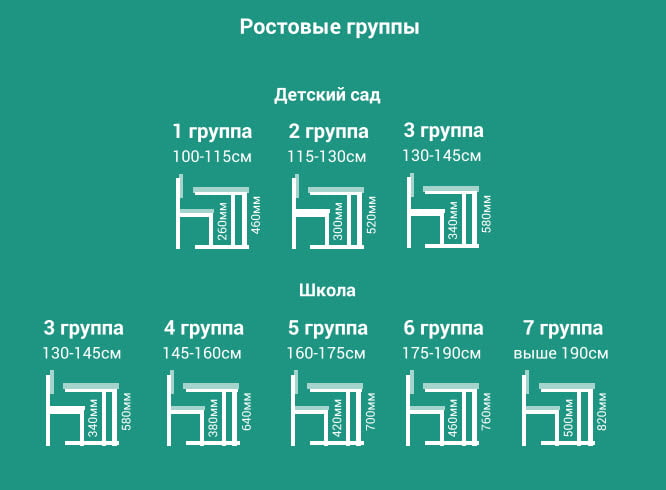 Стол ученический 2-местный регулируемый (рост 3-5) 1200х500 мм ЛДСП Серый/Металл Серый_2