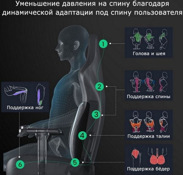 Компьютерное кресло (для геймеров) Еурека Пйтхон ИИ, красный / Eureka Python II,_2