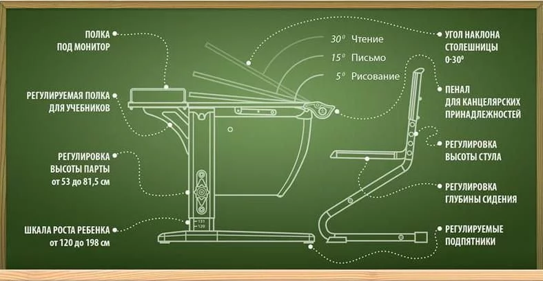 Стол универсальный трансформируемый Парта 1/75 Белый Зеленый / Parta_4