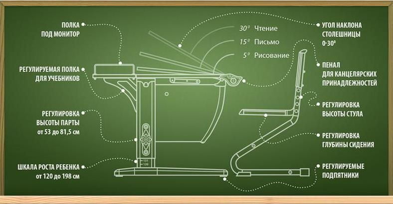 Стол универсальный трансформируемый Парта 1/75-40 + Стул Белый Оранжевый / Parta Stul_6