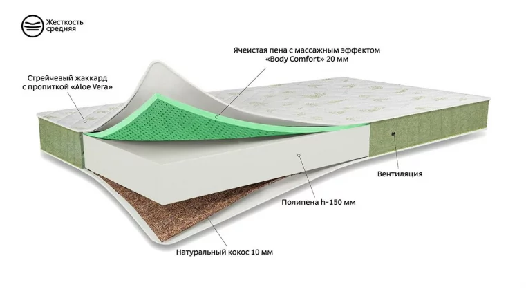 Матрас ЛУСИ НЕВ  200х080 / LUSI NEW_1